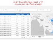 Ra mắt bản đồ tiềm năng chất thải rắn của Việt Nam